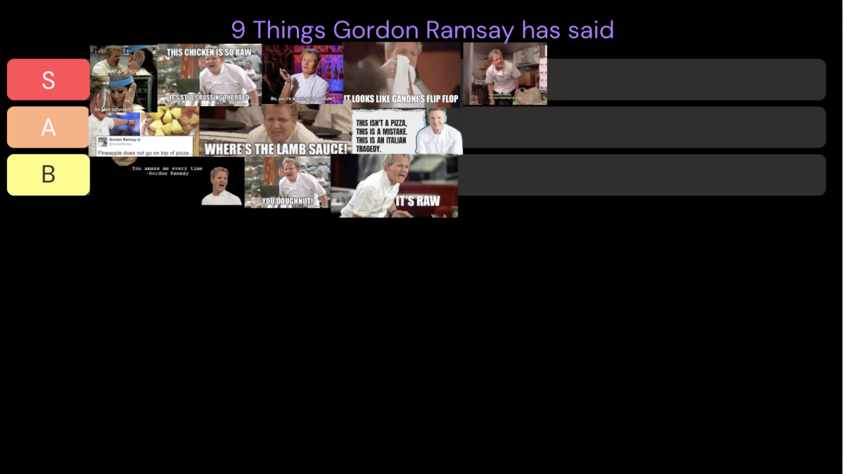 Gordon Ramsay Quote Tier List (9 quotes)